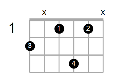 G#add9/F# Chord